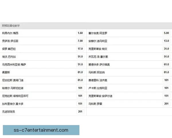 世界杯热身赛战术调整释放信号赔率变化与走势解读国家队实战前瞻 世界杯热身赛战术调整释放信号赔率变化与走势解读国家队实战前瞻